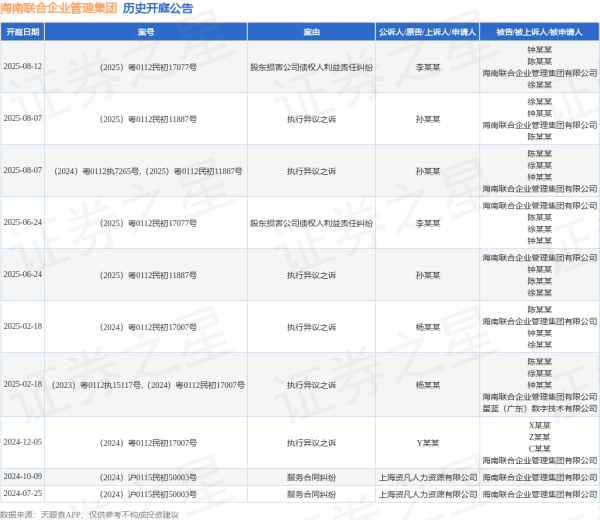 云策略 海南联合企业管理集团作为被告/被上诉人的1起涉及股东损害公司债权人利益责任纠纷的诉讼将于2025年6月24日开庭