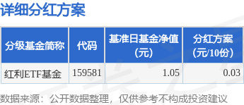 策略吧 基金分红：红利ETF基金7月16日分红