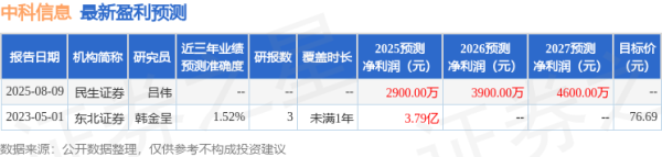 翻乐股 民生证券: 给予中科信息买入评级