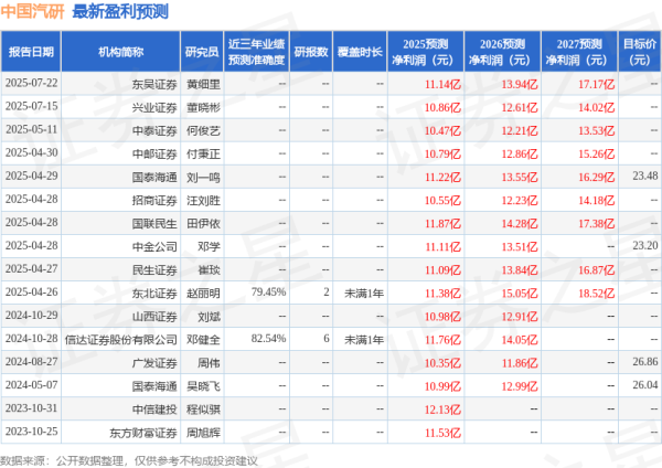 联丰配资 民生证券: 给予中国汽研买入评级