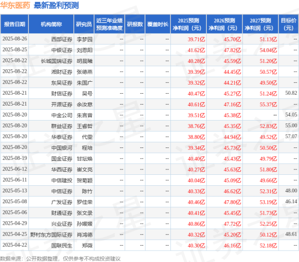 量华网 西南证券: 给予华东医药买入评级