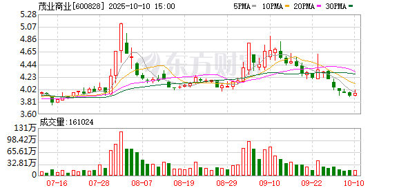 申银策略 茂业商业一季度归母净利润1434万元，同比下降75.5%